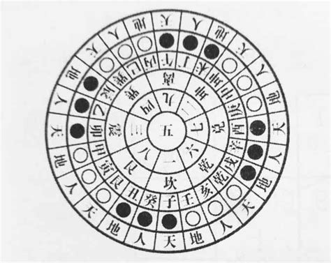 兼卦|風水中的「兼卦」和「兼線」是什麼